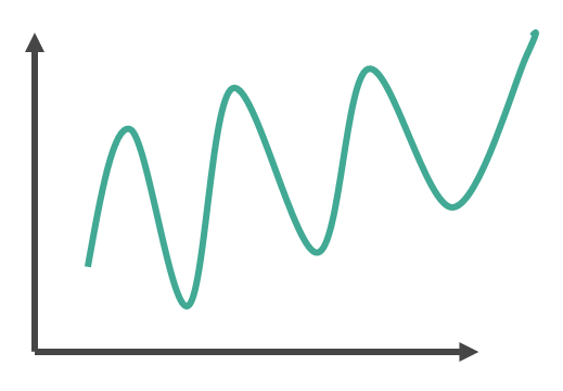 Volatilité Le graphique linéaire montre la volatilité, les fluctuations des prix des placements