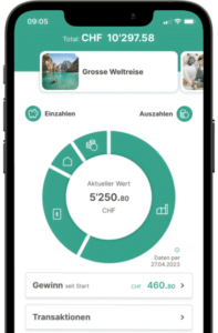 Geld anlegen in der Schweiz mit findependent Die findependent Anlage-App auf dem Screen eines Smartphones. Zu sehen ist der Donut-Chart mit der Aufteilung der Vermögenswerte in die verschiedenen Anlageklassen. Das Layout ist im findependent grün-blau gehalten und hat einen weissen Hintergrund.