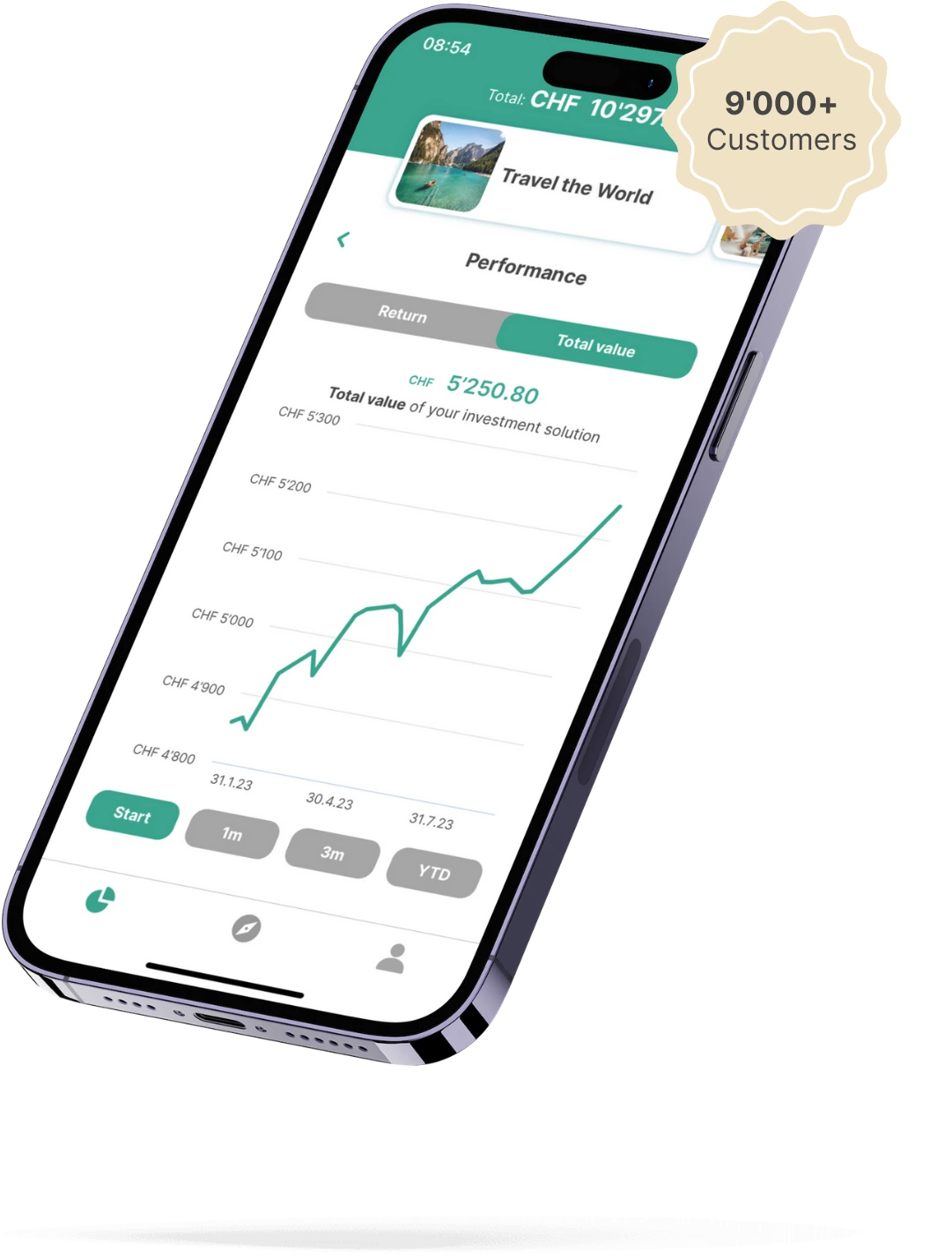 findependent app on a smartphone. there is a sticker on the top right corner stating the number of customers