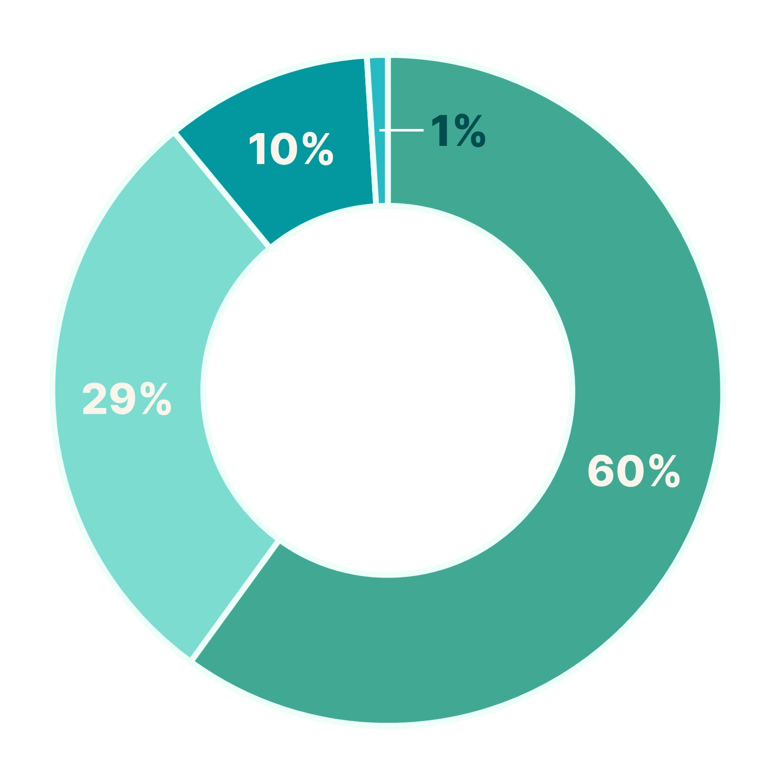 findependent_donut_ausgeglichen_2026