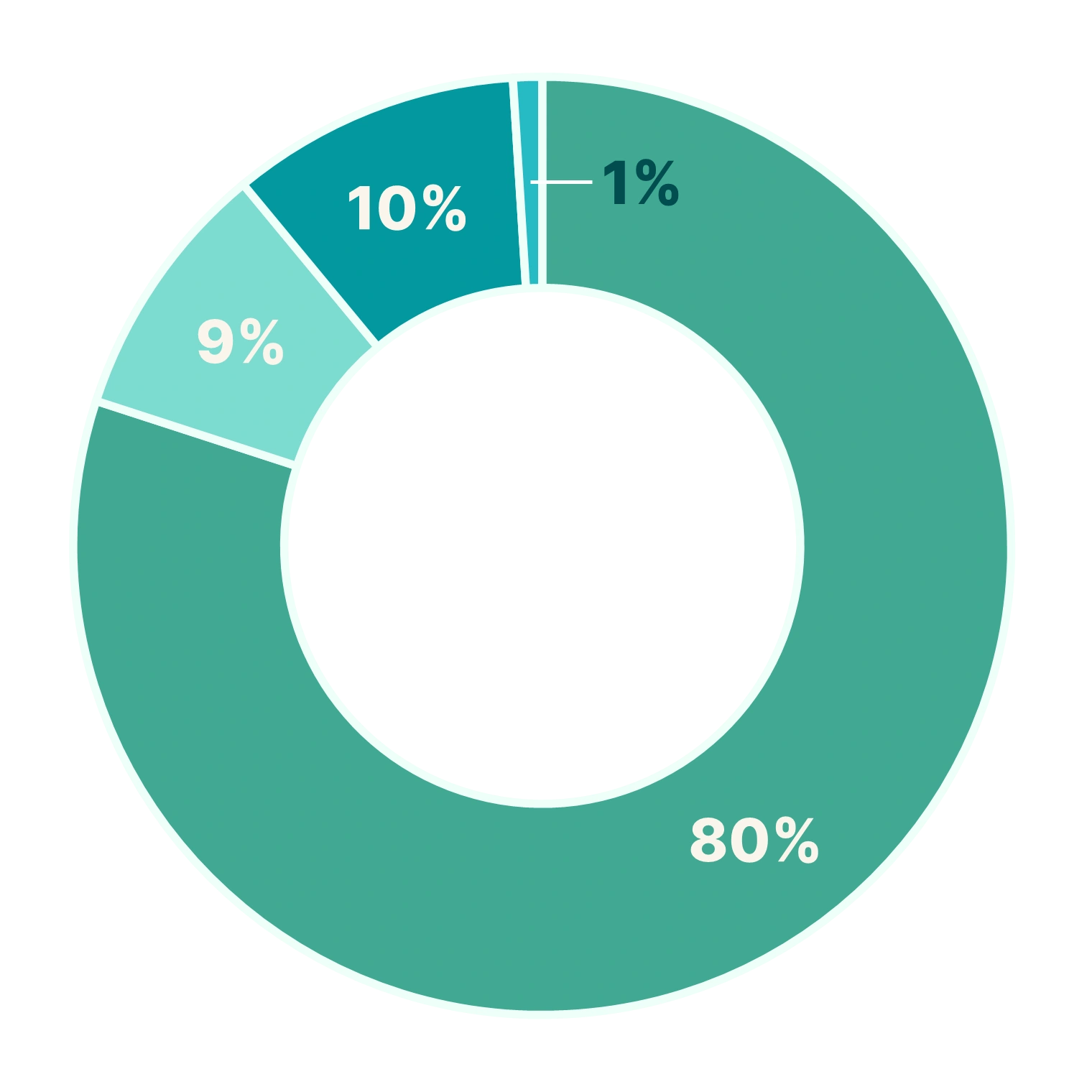 findependent_donut_mutig_2026